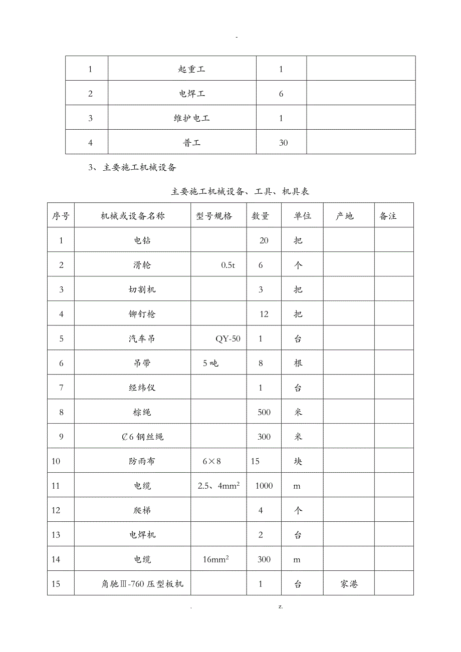 西部药谷产业园项目屋面压型钢板施工组织设计_第4页