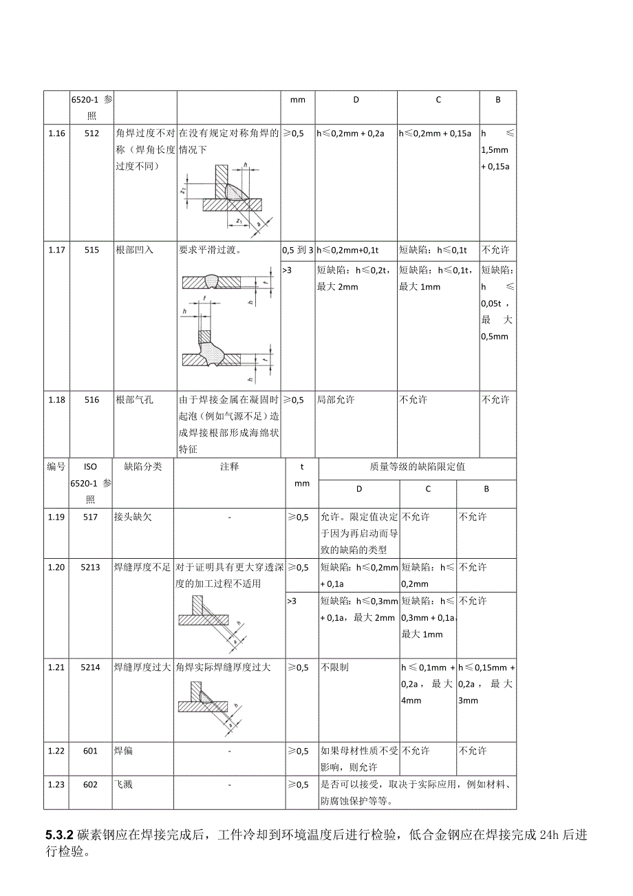 焊缝检验规程_第4页