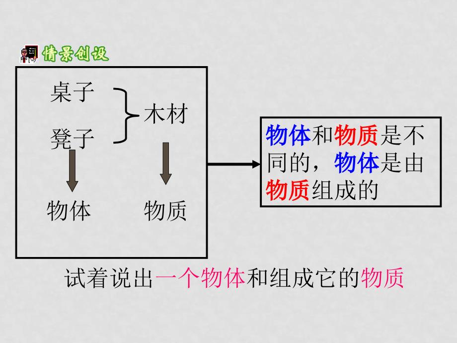 八年级物理7.1“质量”课件沪科版_第3页