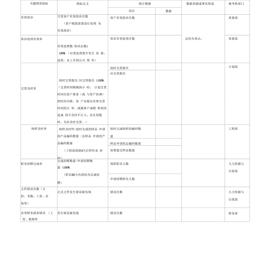 关键绩效指标数据统计_第3页