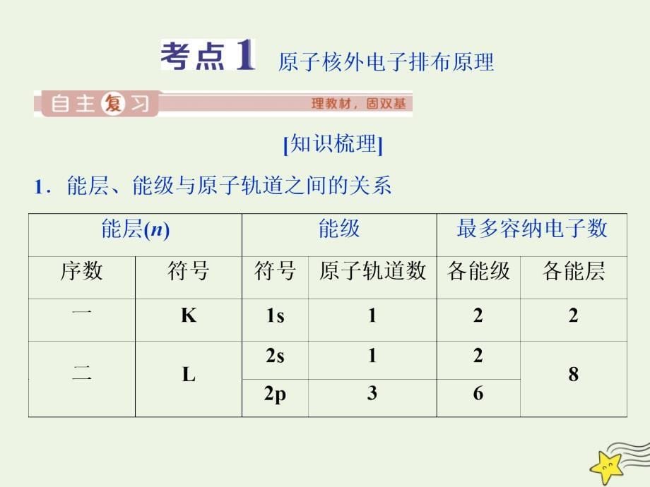 京津鲁琼版版高考化学一轮复习课件：第33讲原子结构与性质课件_第5页