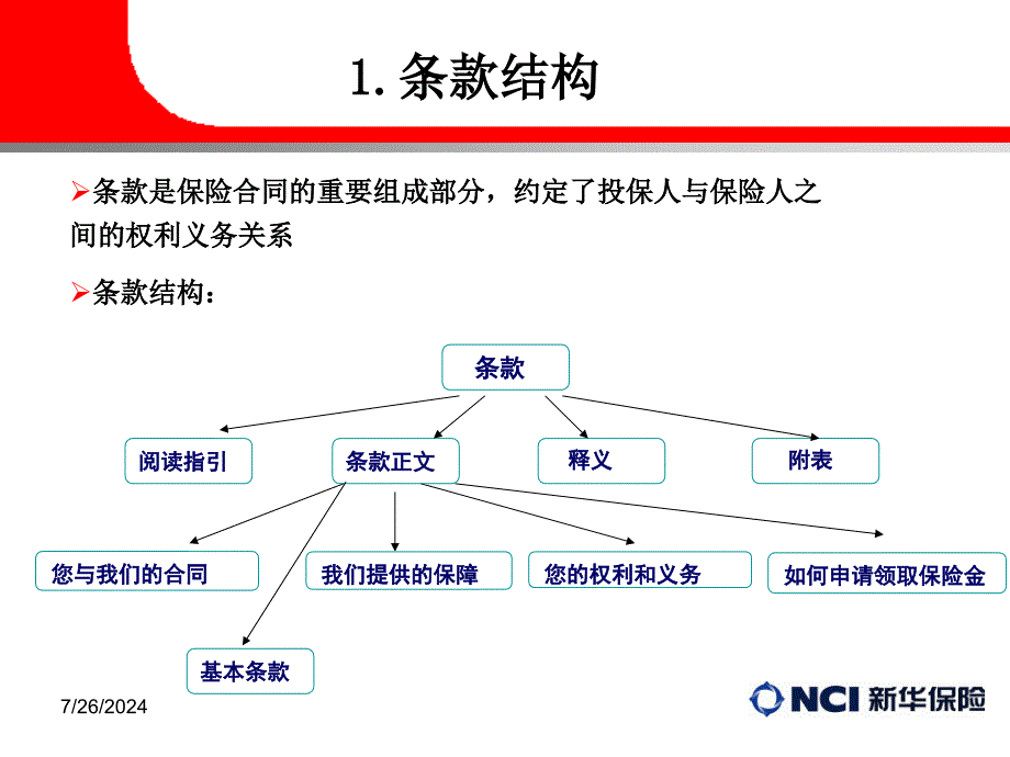 04红双喜金钱柜条款解析(种子讲师)090331修订_第4页