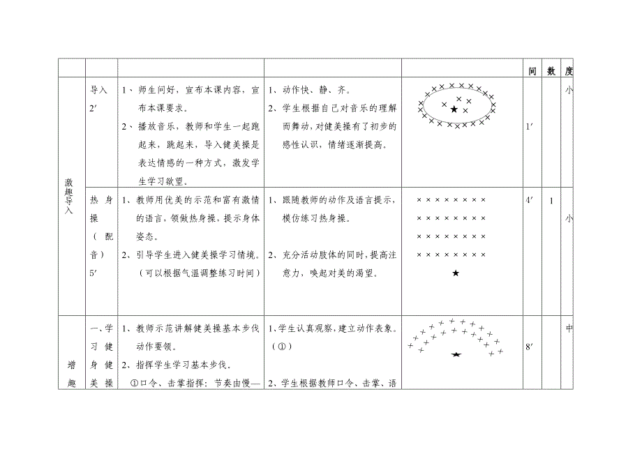 健美操基本步伐教学设计_第3页