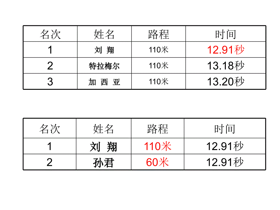 路程时间与速度_第3页