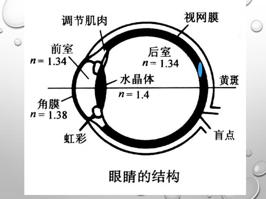 典型光学系统最新课件_第4页