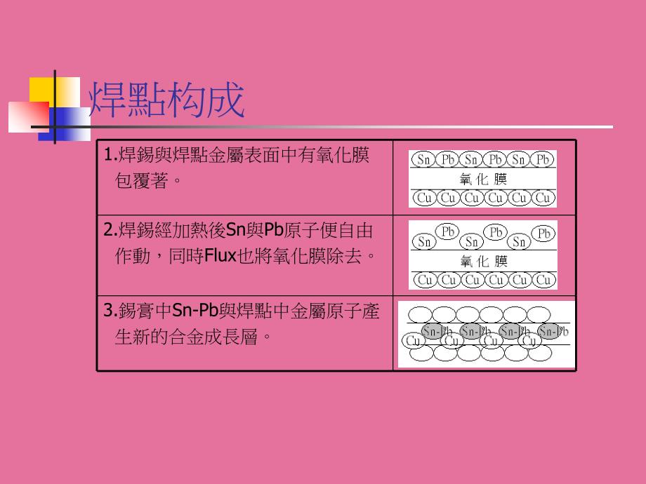 SMT资料錫膏與印刷條ppt课件_第2页