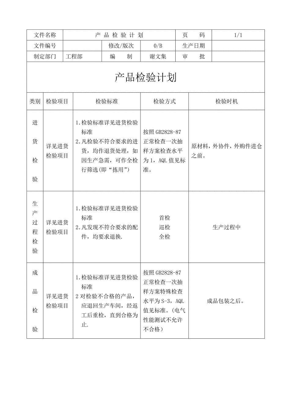 产品检验计划书59282.doc_第1页