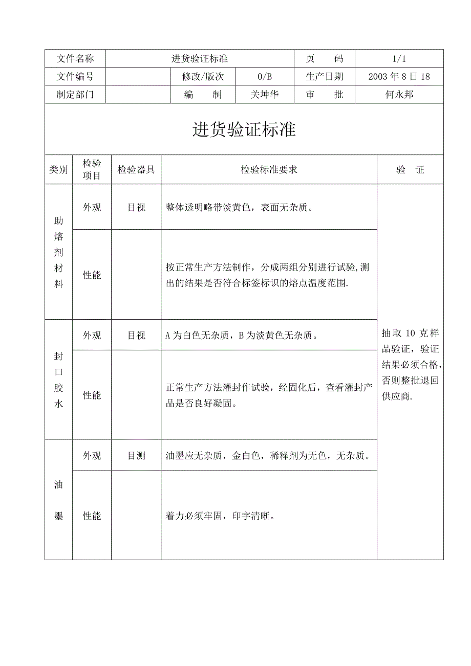 产品检验计划书59282.doc_第2页