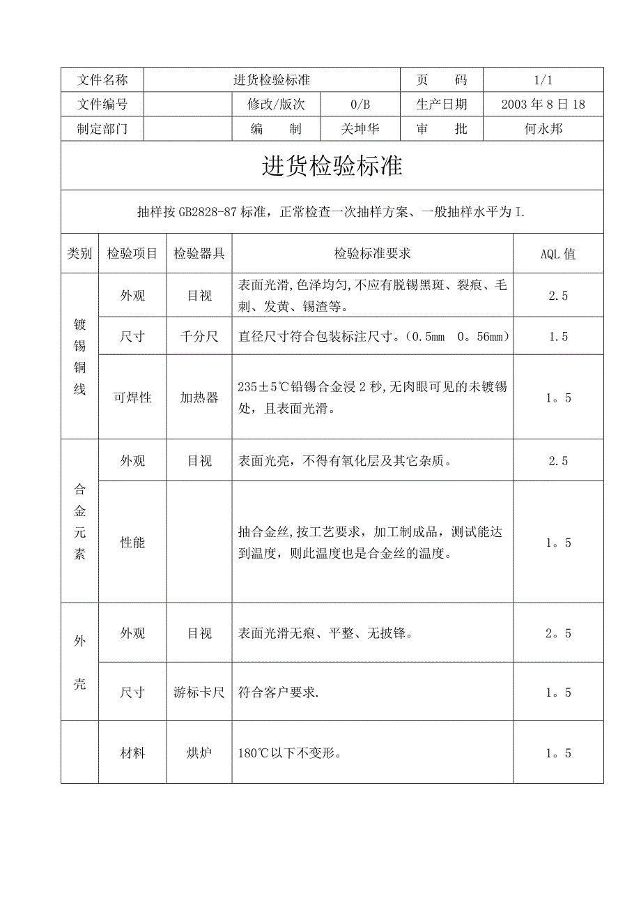 产品检验计划书59282.doc_第3页