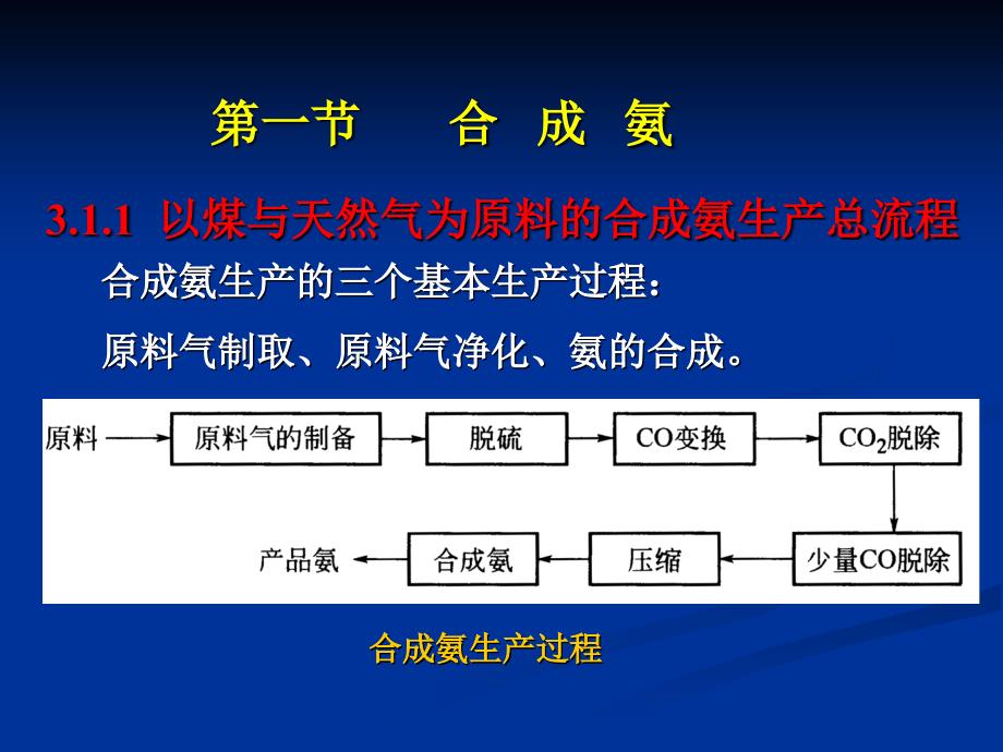 化工工艺第三章_第2页