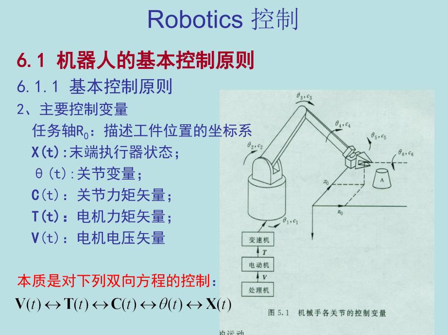 第六章机器人控制_第4页