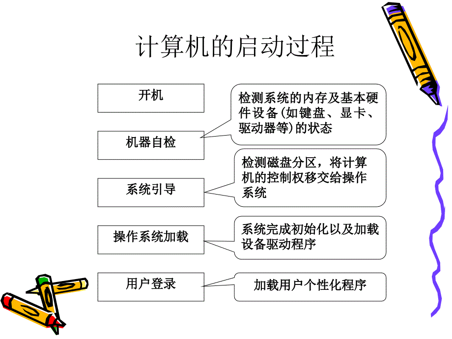 第4章-操作系统PPT课件_第2页