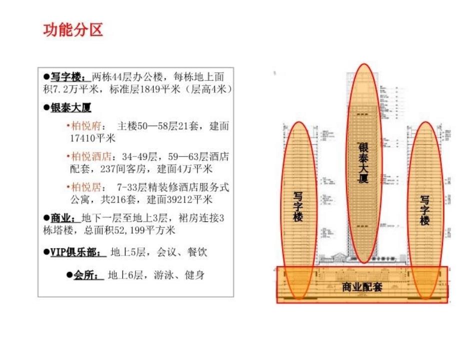 最新北京银泰中心综合物业案例分析伟业顾问ppt课件_第3页