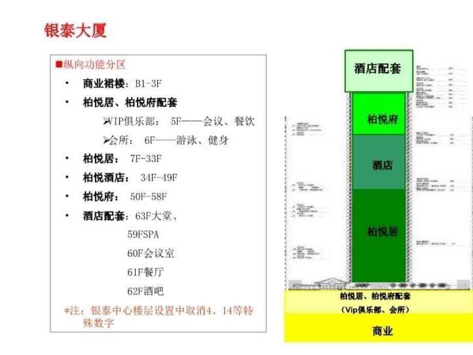 最新北京银泰中心综合物业案例分析伟业顾问ppt课件_第5页