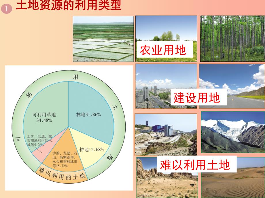 河南省八年级地理上册 3.2土地资源课件 新人教版.ppt_第3页