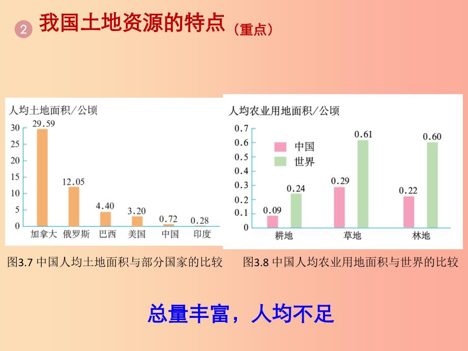 河南省八年级地理上册 3.2土地资源课件 新人教版.ppt_第4页