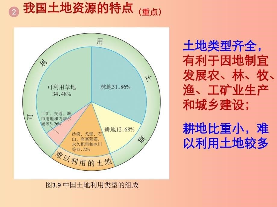 河南省八年级地理上册 3.2土地资源课件 新人教版.ppt_第5页