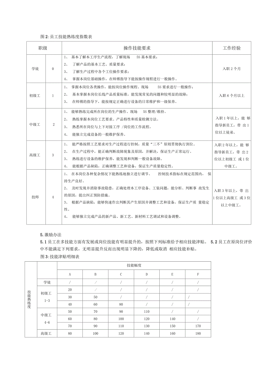 最新员工技能提升激励管理办法_第2页