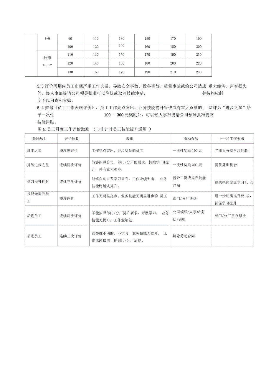 最新员工技能提升激励管理办法_第3页