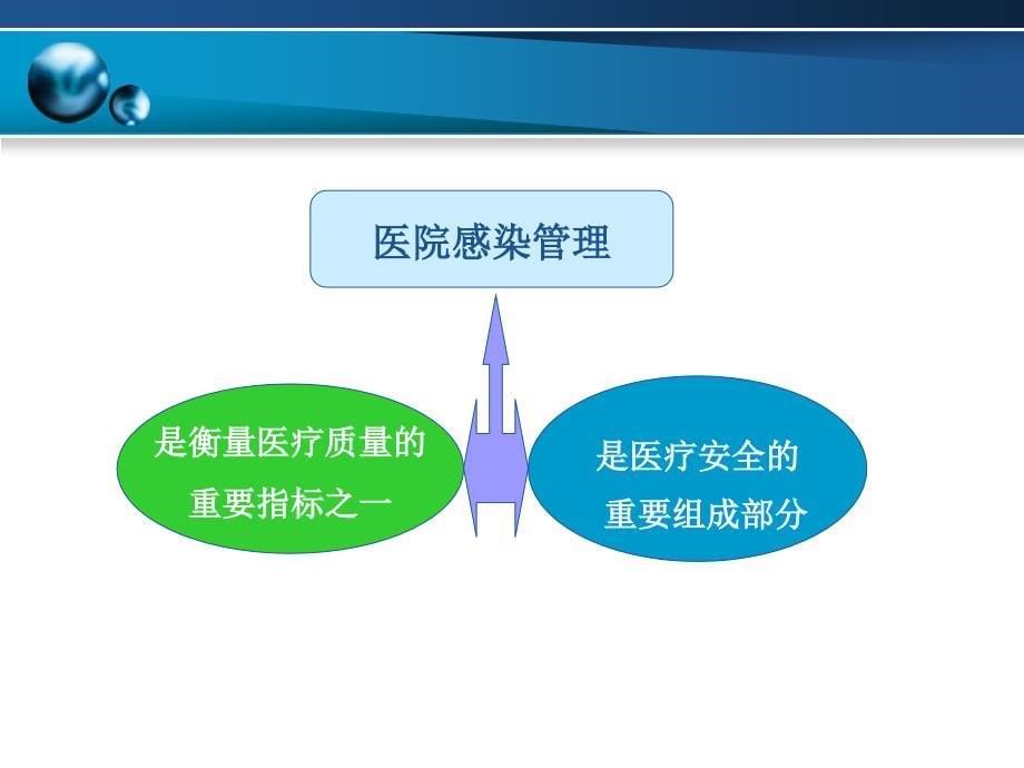 预防和控制医院感染的目的意义PowerPoint演示文稿_第5页