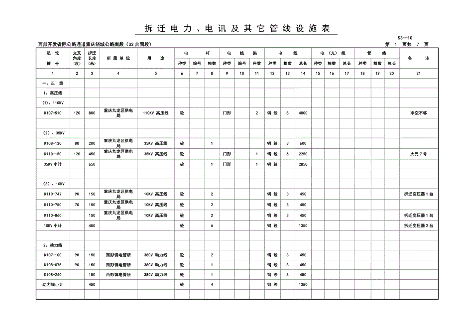 拆迁电力、电讯及其他管线设施表S310典尚设计_第1页