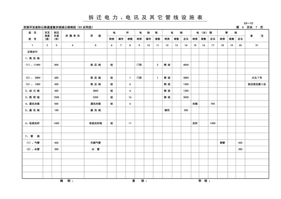 拆迁电力、电讯及其他管线设施表S310典尚设计_第5页