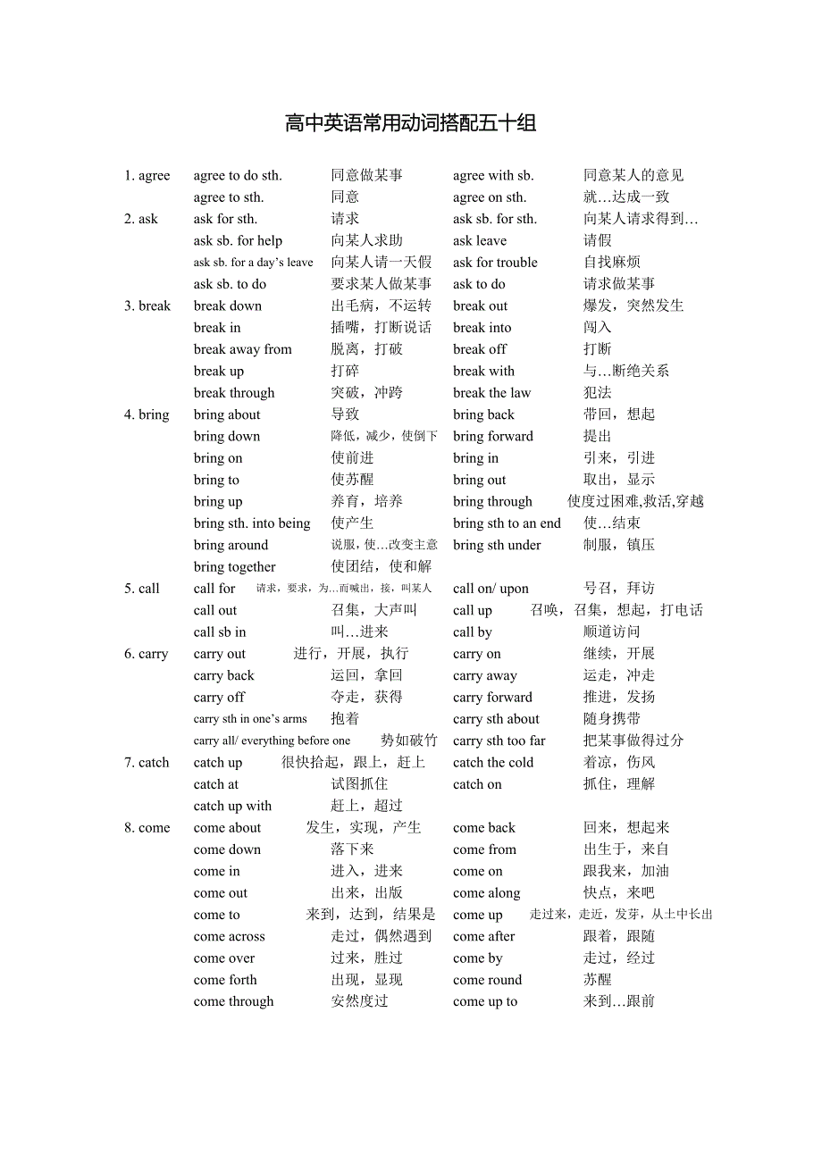 高中英语常用动词搭配五十组_第1页