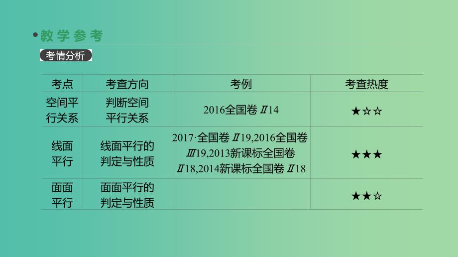 2019届高考数学一轮复习 第7单元 立体几何 第42讲 直线、平面平行的判定与性质课件 理.ppt_第3页