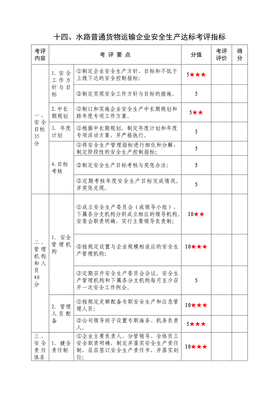 水路普通货物运输企业安全生产达标考评指标_第1页