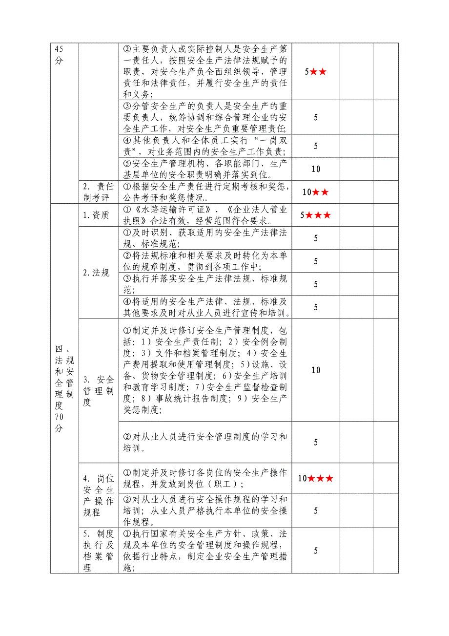 水路普通货物运输企业安全生产达标考评指标_第2页