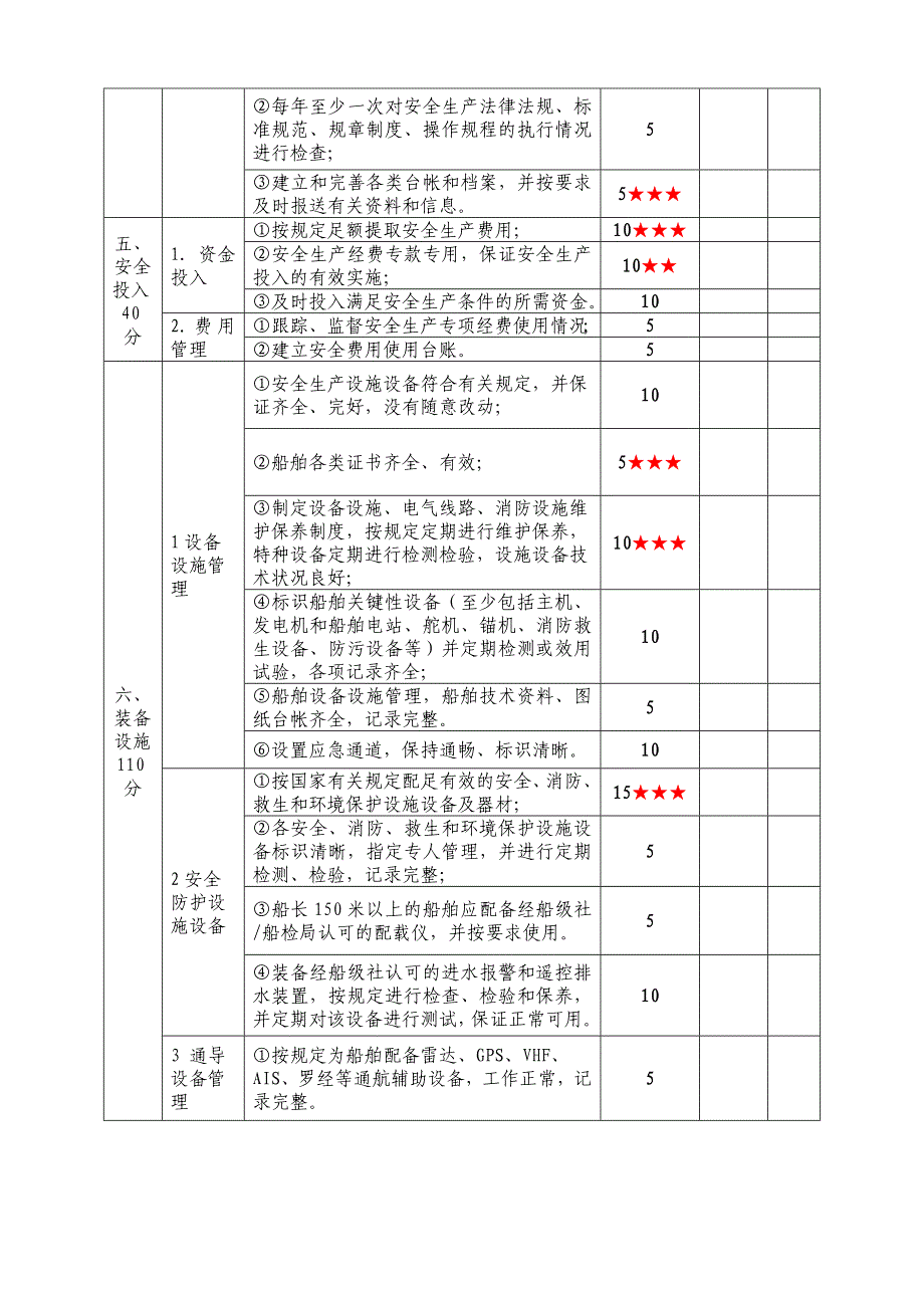 水路普通货物运输企业安全生产达标考评指标_第3页