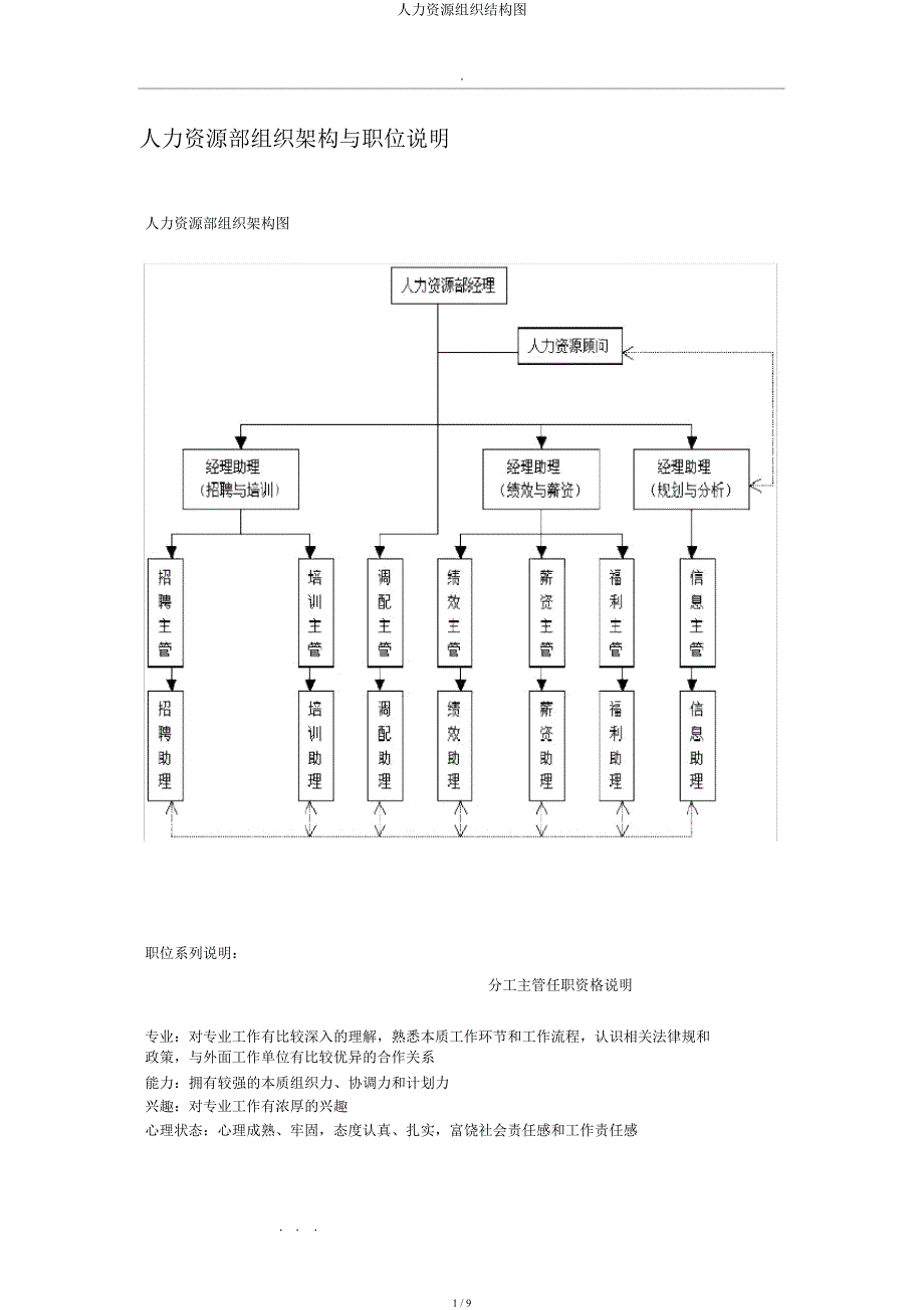 人力资源组织结构图.docx_第1页