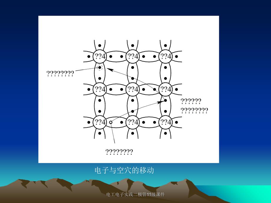电工电子实践二极管11级课件_第3页
