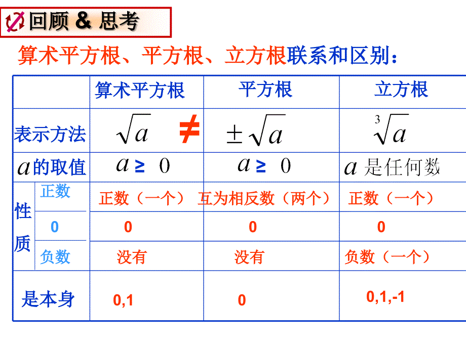 平方根与立方根复习_第2页