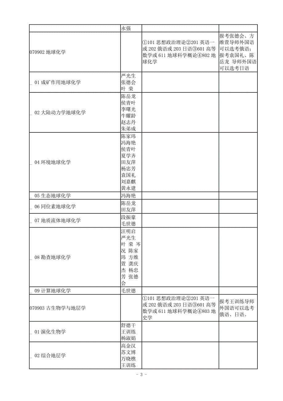 中国地质大学(北京)2011年硕士研究生招生目录_第3页