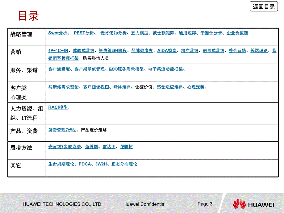 咨询方法论梳理华为内部学习资料_第3页