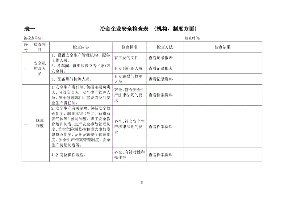 冶金企业安全检查表_第1页