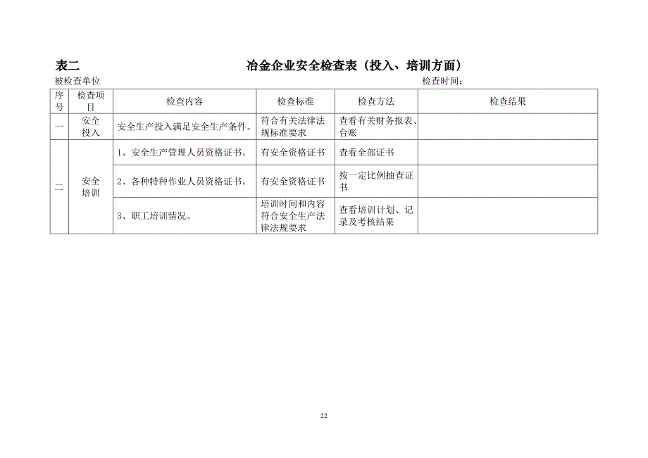 冶金企业安全检查表_第2页