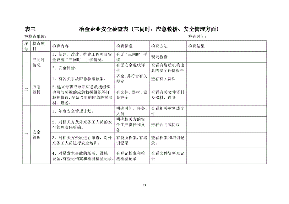 冶金企业安全检查表_第3页