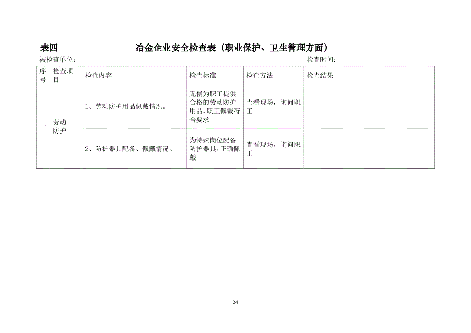 冶金企业安全检查表_第4页