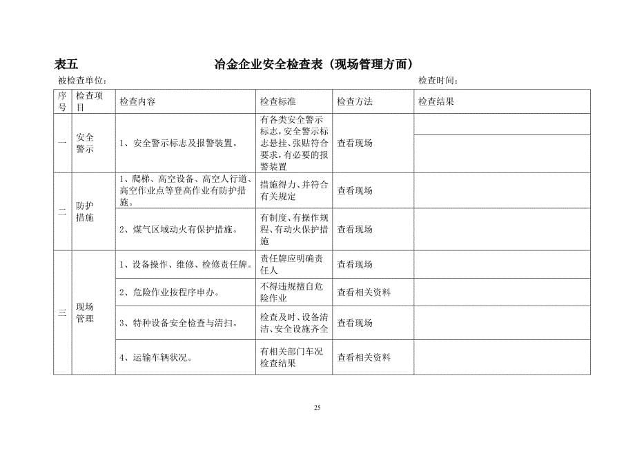 冶金企业安全检查表_第5页