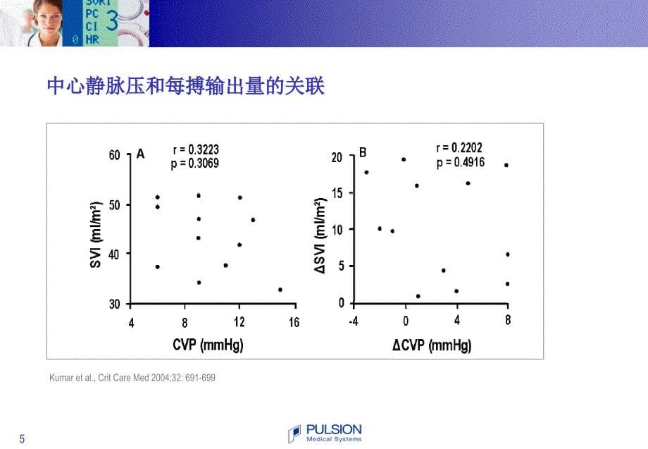 PiCCO基本原理与参数解读_第5页