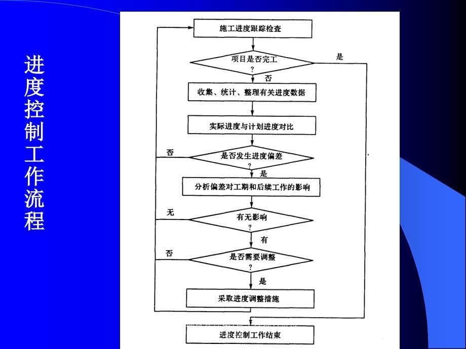 工程项目管理第7章工程项目进度控制_第5页