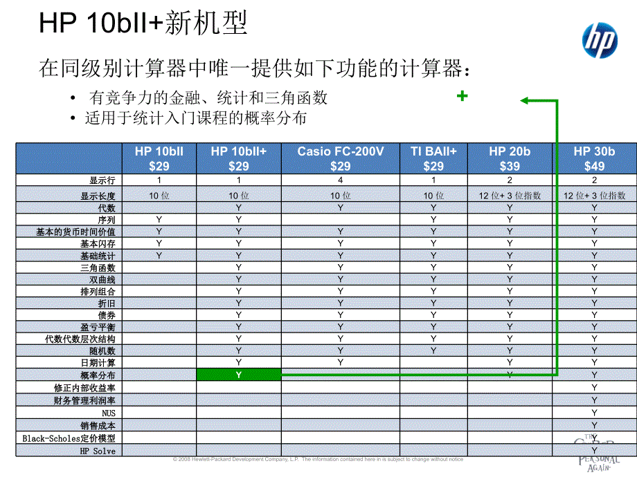 II+惠普金融计算器简介_第3页