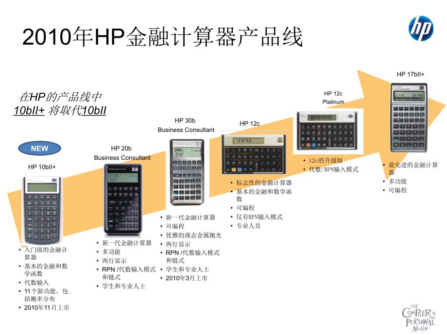 II+惠普金融计算器简介_第4页