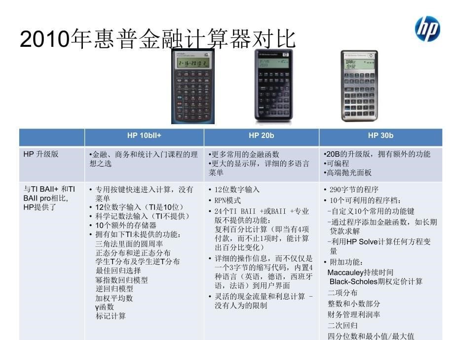 II+惠普金融计算器简介_第5页