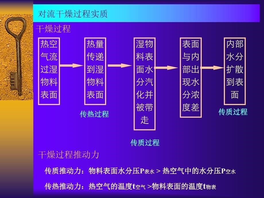 化工原理B干燥PPT课件_第5页