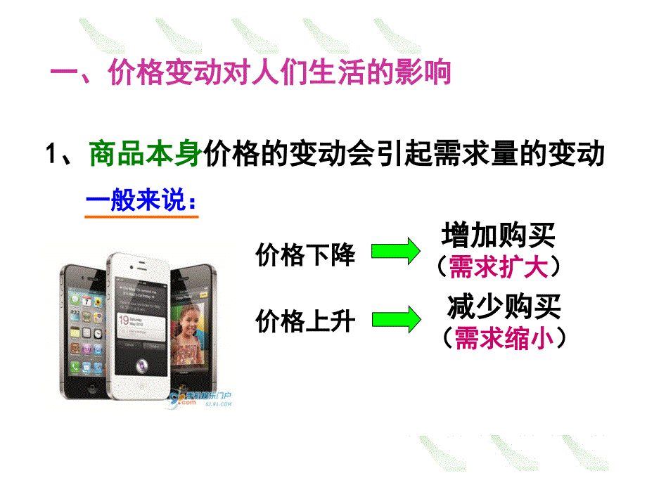 价格变动的影响PPT47806_第4页