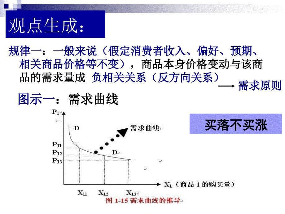 价格变动的影响PPT47806_第5页