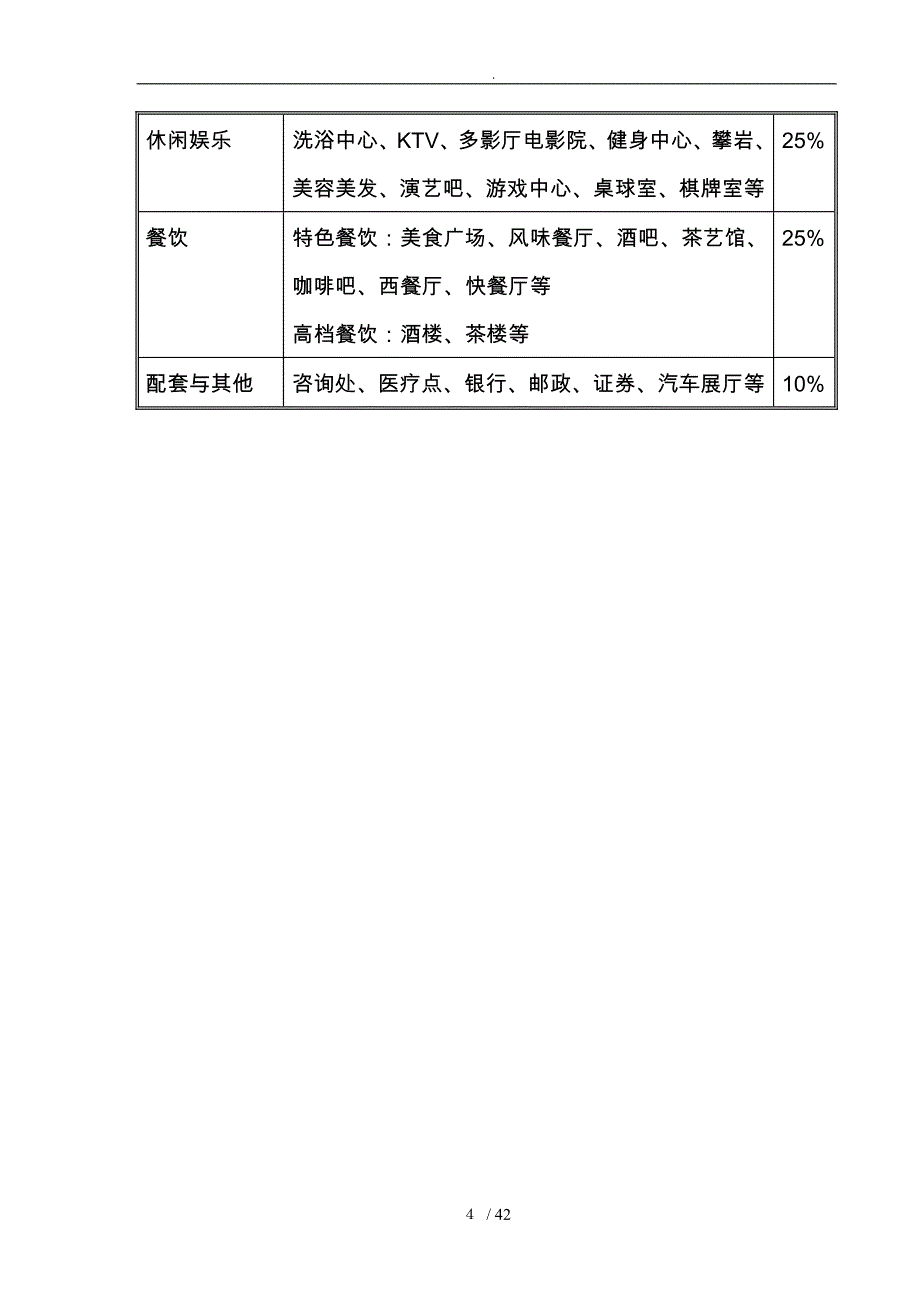 商业地产项目定位报告_第4页